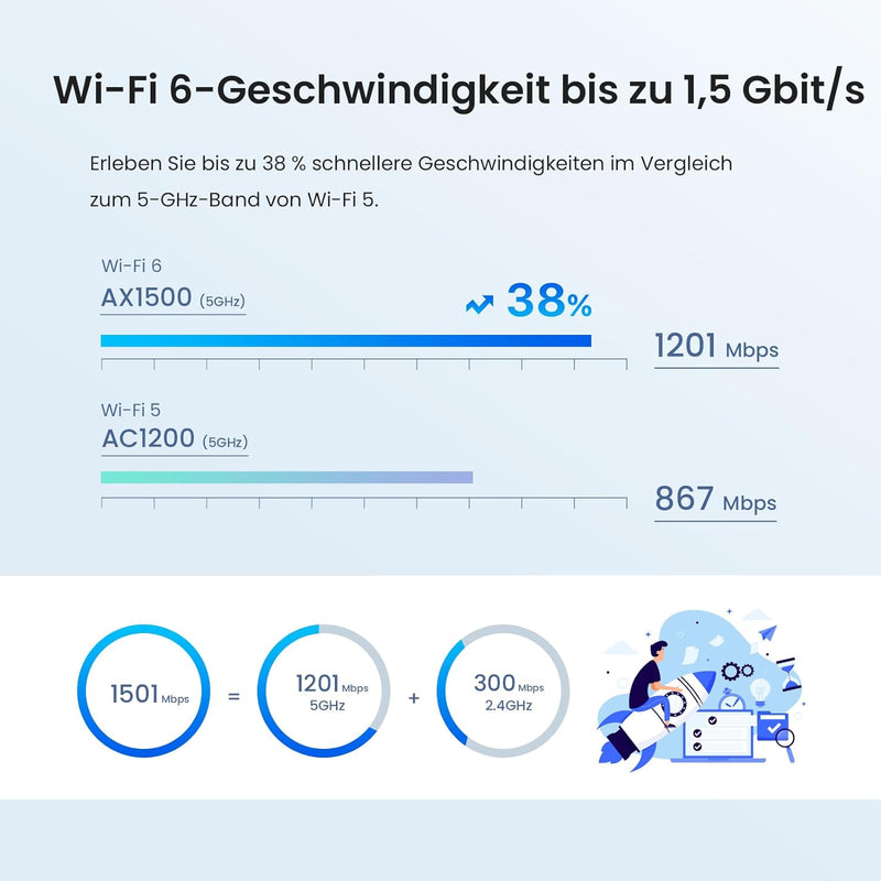 Tenda MX3 (2 Pack) WiFi 6 Mesh AX1500, WiFi 6 Mesh System für das ganze Haus, MU-MIMO, Abdeckung bis