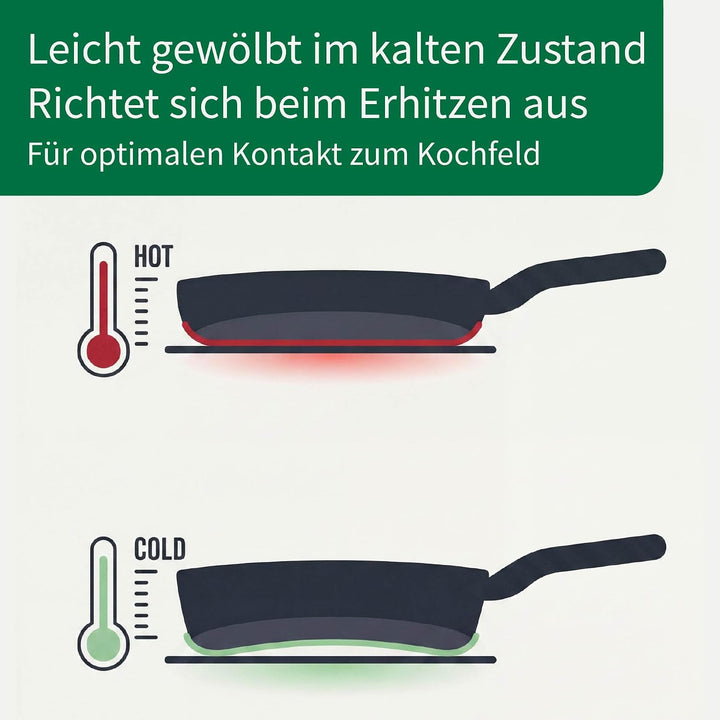 Chefkoch trifft Fackelmann Keramikpfanne Stuttgart Ø 24 cm – Hochwertige Antihaftbeschichtung, 100%