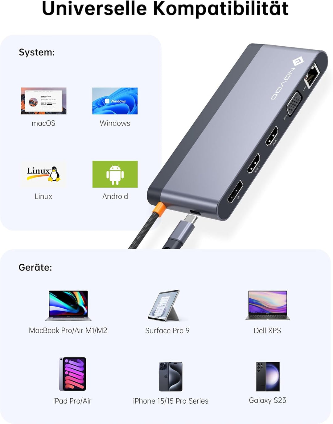 NOVOO USB C Docking Station 4 Monitore 14-in-1 USB C Hub mit 4K@120Hz DisplayPort,2HDMI 4K@60Hz,VGA,