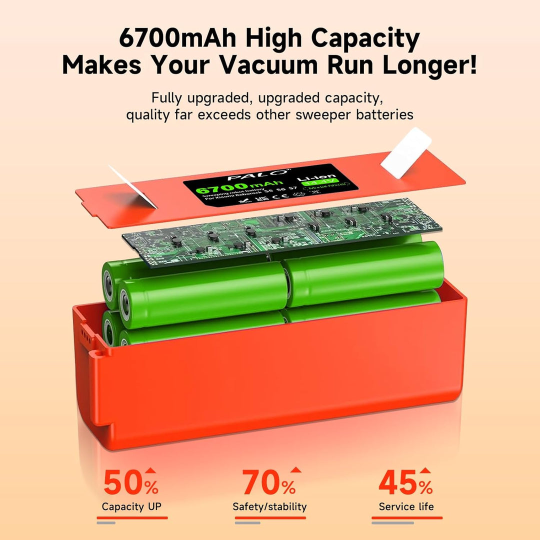 6700mAh Akku für Xiaomi Roborock S5, S5 Max, S50, S6, S6 MaxV, S7, Q7 Max V Ultra Pure, Brr-2p4s-520