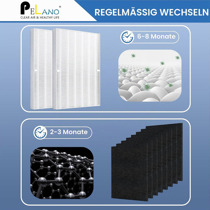 115115 Ersatzfilter A, 116130 Ersatzfilter H, kompatibel mit Winix C535, PlasmaWave Luftreiniger 530