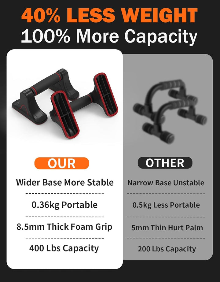 Fitarc Liegestützgriffe, Rutschfeste Push Up Bars mit Schaumstoffgriffen, Liegestützständer für Männ