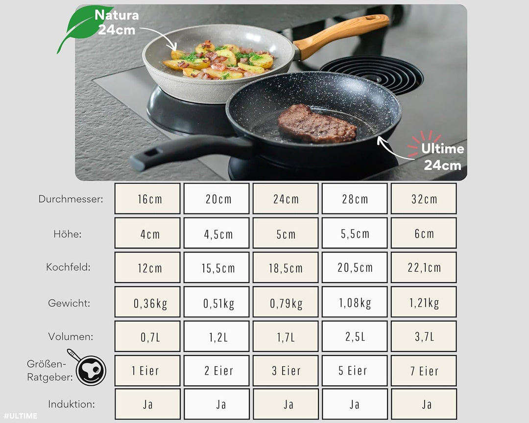 Bratpfanne 28cm Induktion – Antihaft Beschichtete grosse Universalpfanne für alle Herdarten - Sicher