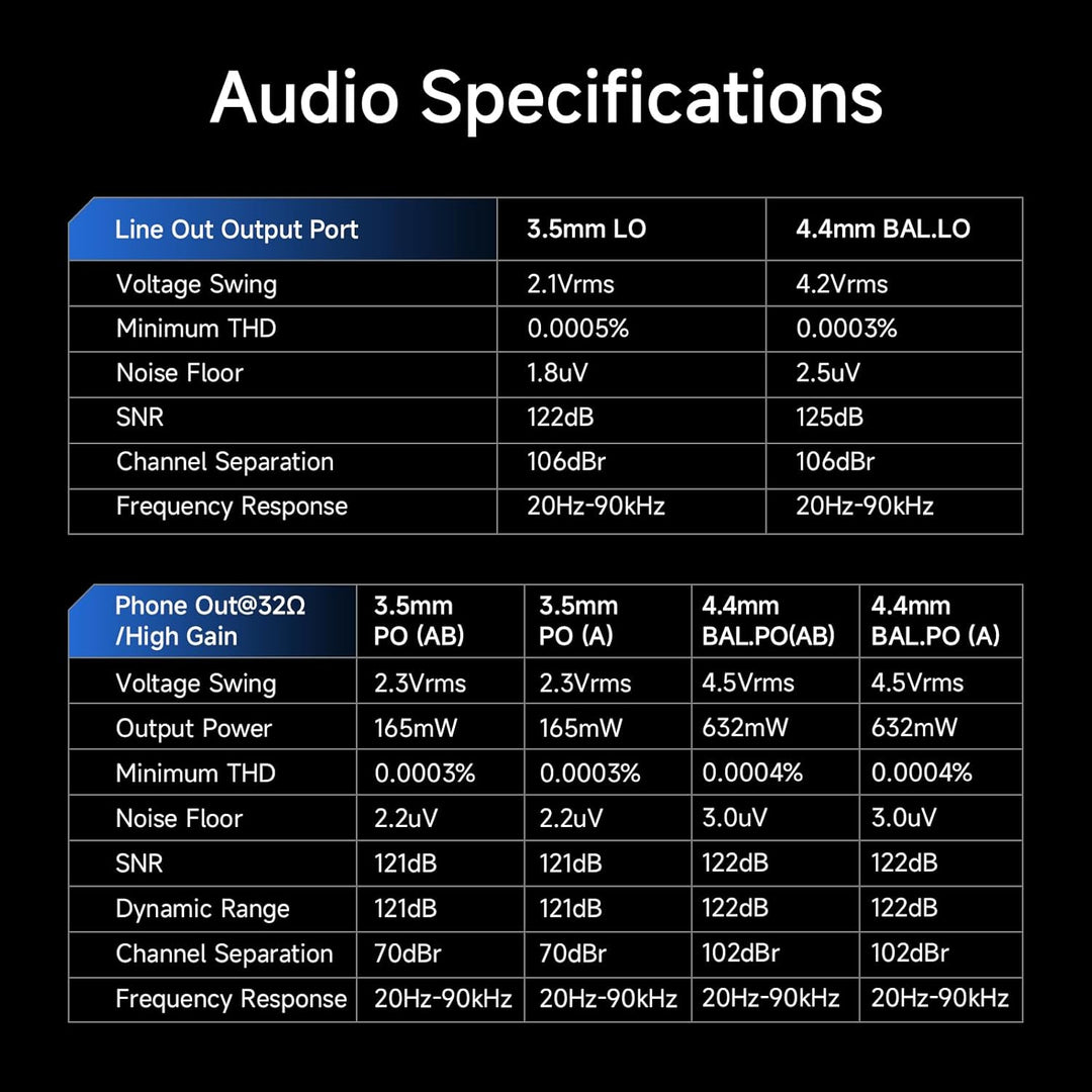 HiBy R6 ProII 2025 Digitaler Audio-Player mit Android 12 OS/Class A Verstärker / 5,9 Zoll Touchscree