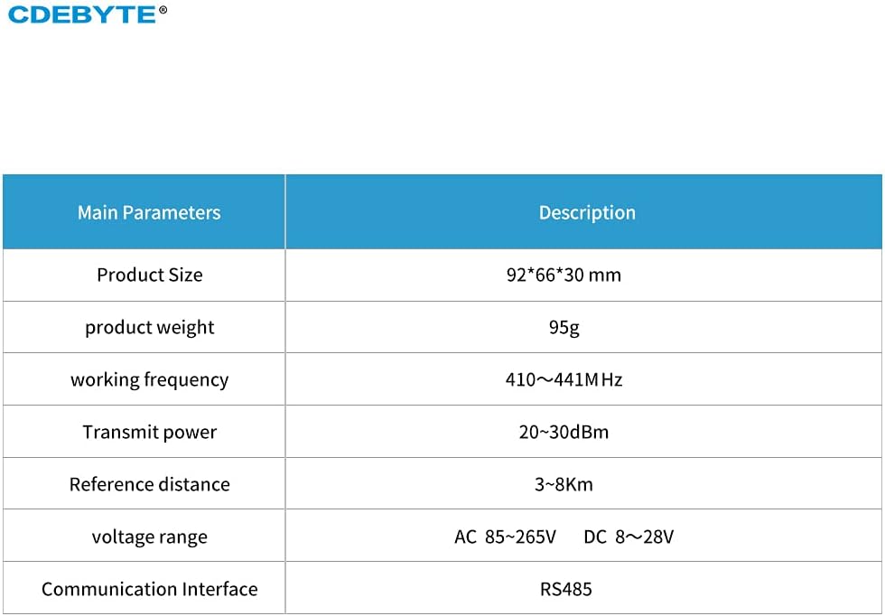 RS485 LoRa Modem, 433 MHz, kabelloses Digitalradio in Industriequalität, 30 dBm, EBYTE E95-DTU (433L