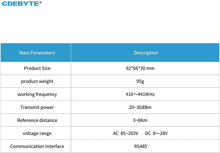 RS485 LoRa Modem, 433 MHz, kabelloses Digitalradio in Industriequalität, 30 dBm, EBYTE E95-DTU (433L