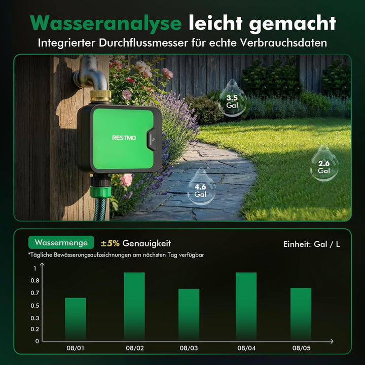 RESTMO 1 Zone Bewässerungscomputer WLAN + RF Hub mit Durchflussmesser, Automatische Garten Bewässeru
