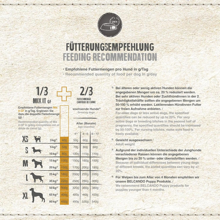 Belcando Mix It GF [10 kg] Ergänzungsfutter | Trockenfutter für Hunde zur Ergänzung bei Fleischfütte