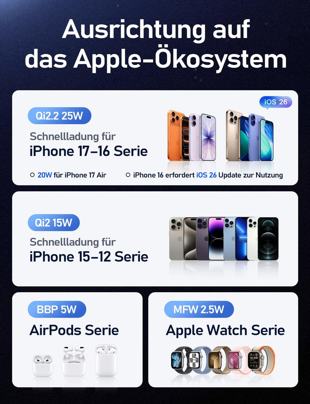 LISEN 25W Qi2.2 MagSafe Ladestation für Apple Watch und iPhone 17 Pro Max, 3-in-1 Magsafe Ladegerät,