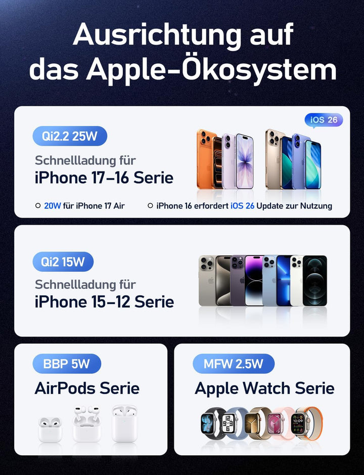 LISEN 25W Qi2.2 MagSafe Ladestation für Apple Watch und iPhone 17 Pro Max, 3-in-1 Magsafe Ladegerät,