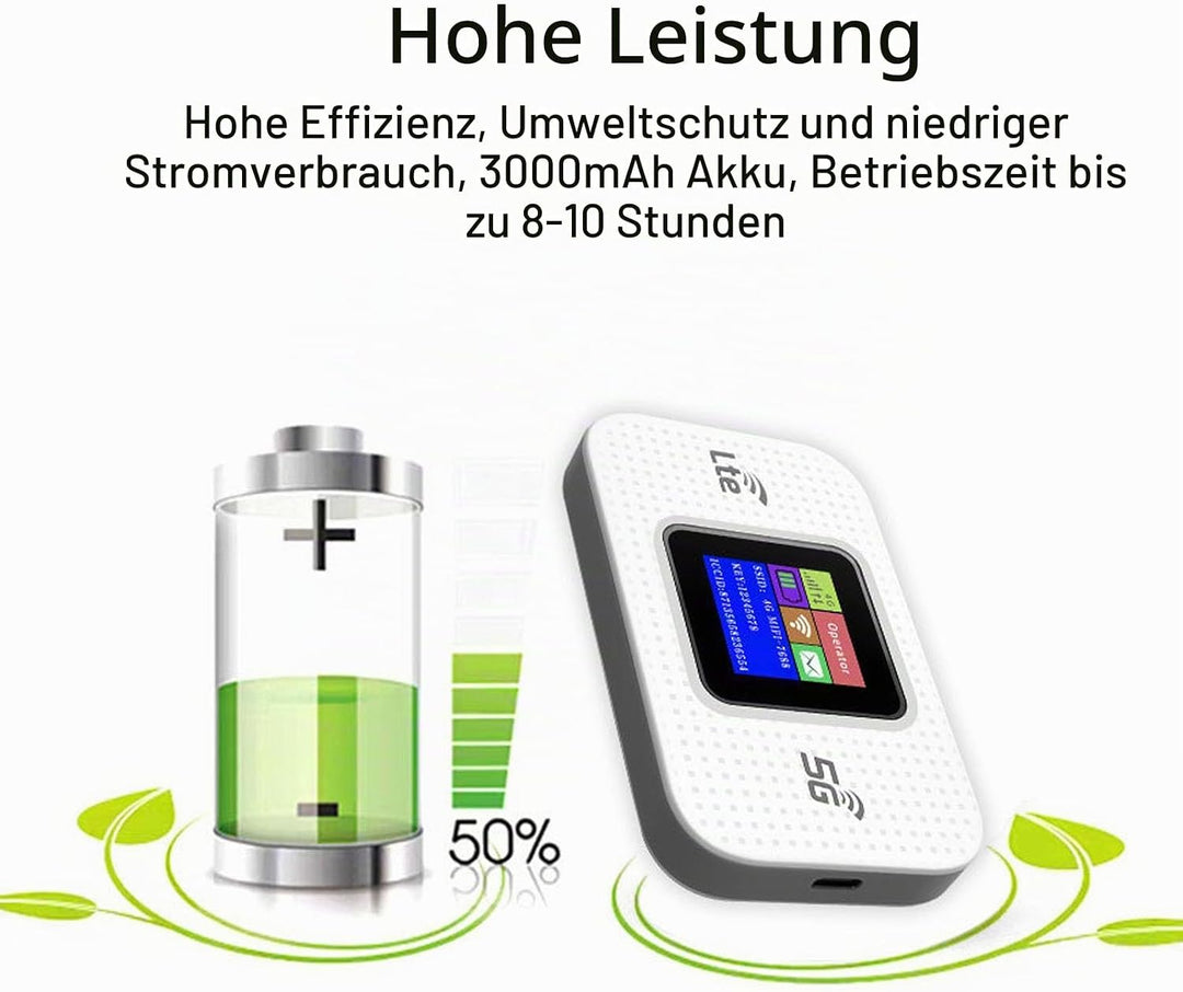lyrlody Tragbarer 4G Router, Mobiler WLAN Hotspot 300Mbps 4G LTE WiFi Modem mit SIM-Kartensteckplatz