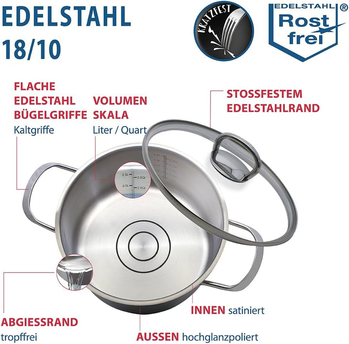 ELO Jaspis Topfset Edelstahl 5-teilig – Hochwertiges Kochtopf Set mit Öl-Dosiersystem & Glasdeckel –