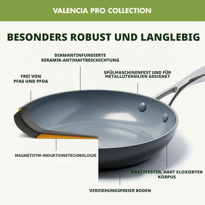 GreenPan Valencia Pro Harteloxierte Gesunde Keramik Antihaft 28 cm Bratpfanne, PFAS-frei, Edelstahl-