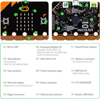 GeeekPi BBC microbit V2 Club Kit (10 Pack Micro:bit V2 Go Kit) with Official BBC Micro:bit V2 Develo