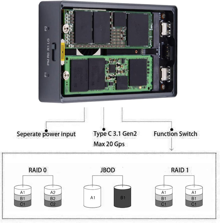 NFHK Dual NVME M.2 NGFF M-Key auf USB-C Type-C Raid0 Raid1 JOBD Big Enclosure 20Gbps with Fan Raid0