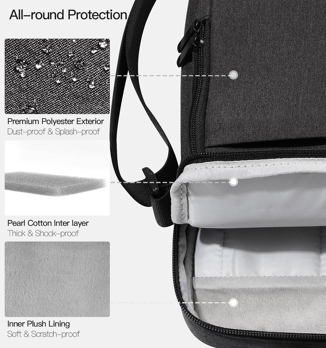 Dadanism 9-11 Zoll Tablet Tasche Hülle, Schultertasche für iPad 9./8./7. Gen 10,2, iPad Air 5/4 10,9