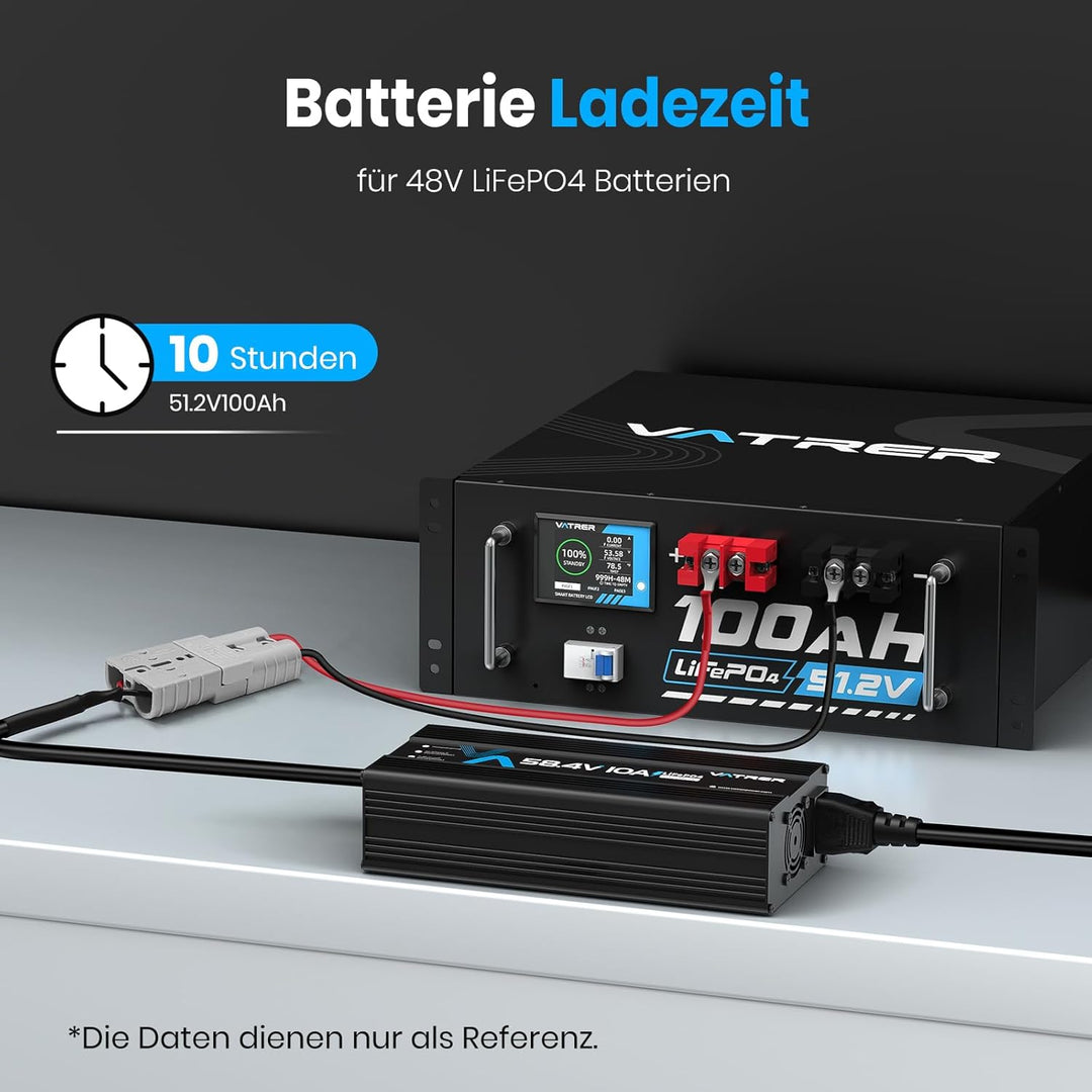 58.4V 10A LiFePO4 Ladegerät AC-DC Lithiumbatterieladegerät Mehrere Schutzfunktionen für 51.2V 48V Li