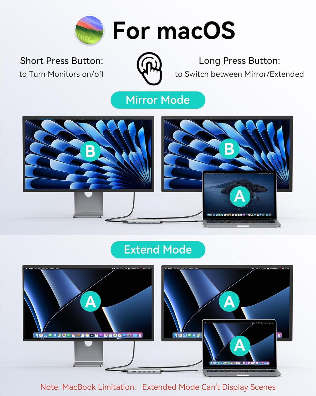 Laptop Docking Station Dual Monitor, USB C Hub mit 2 HDMI, RJ45 Ethernet, 5 Gbps USB C/A, 100W PD fü