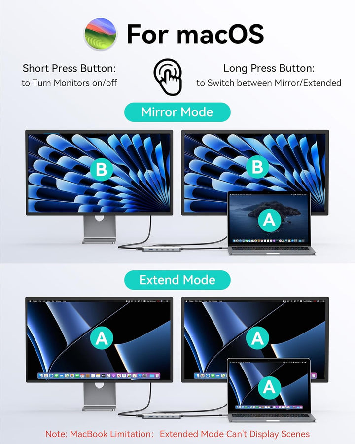 Laptop Docking Station Dual Monitor, USB C Hub mit 2 HDMI, RJ45 Ethernet, 5 Gbps USB C/A, 100W PD fü