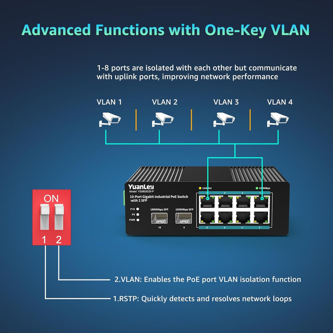 YuanLey 10-Port Industrie-Switch mit 8X PoE Gigabit &amp; 2X SFP Ports, Unmanaged PoE Switch mit 120W Ne