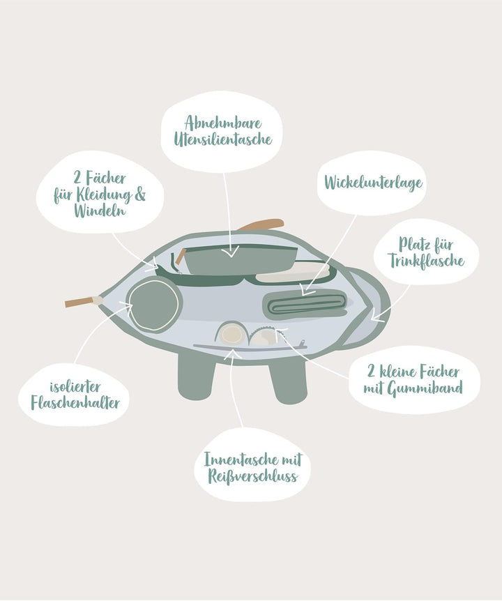 Ehrenkind® Wickeltasche Rucksack | Grosser Wickelrucksack mit Multifunktions-Babytaschen und mobiler