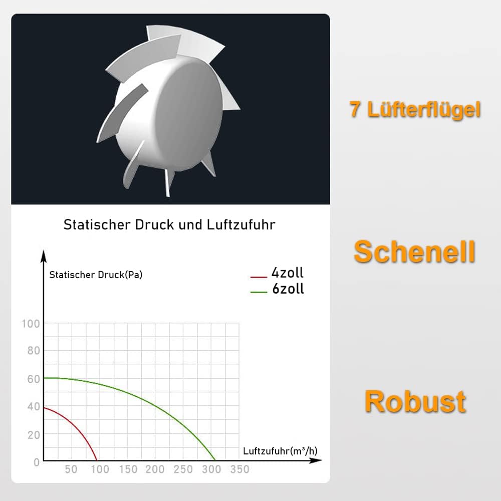 Badlüfter Ø100mm mit Nachlauf und Feuchtigkeitssensor Badezimmerlüfter mit Rückstauklappe Bad Lüfter