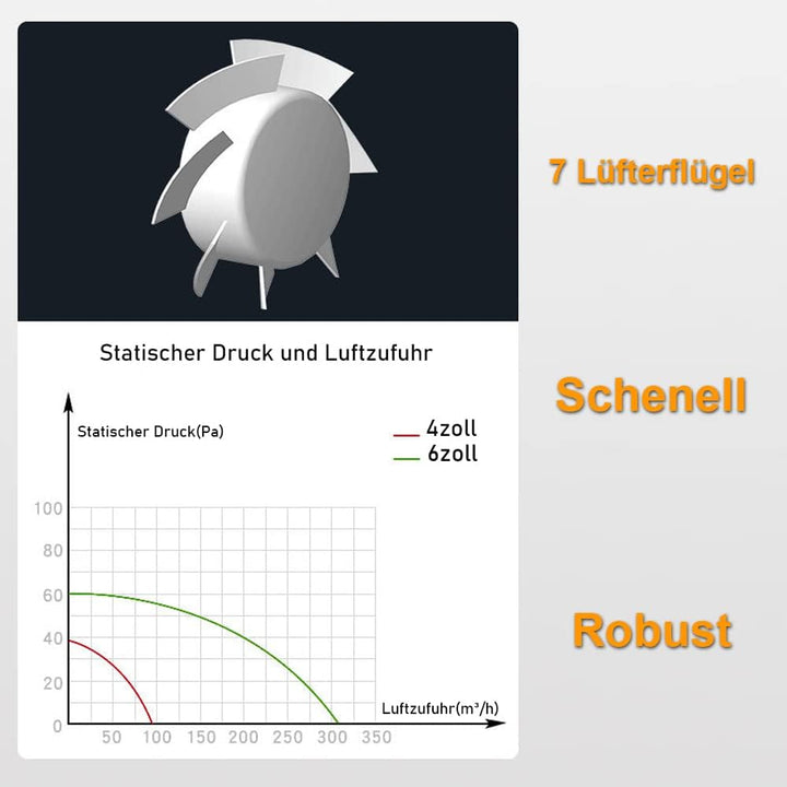 Badlüfter Ø100mm mit Nachlauf und Feuchtigkeitssensor Badezimmerlüfter mit Rückstauklappe Bad Lüfter