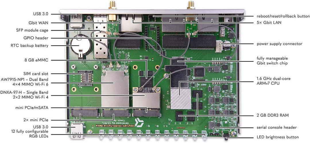 Turris Omnia Wi-Fi 6 | 2 GB RAM, hi-Performance, Open Source &amp; WiFi/NAS/printserver/Virtual Server,