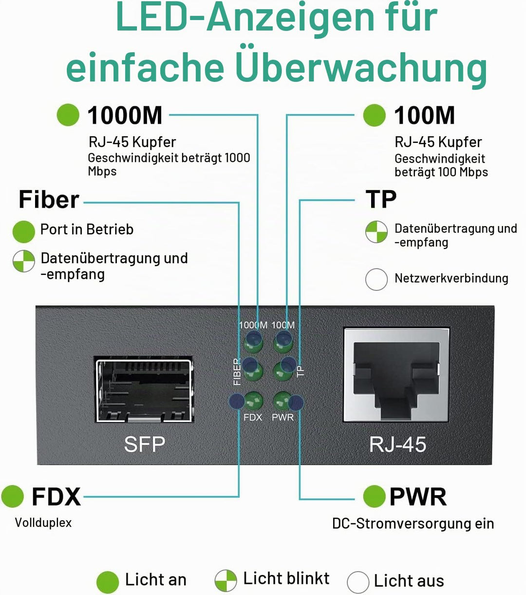 ipolex Gigabit Ethernet LWL Multimedia Konverter Multimode LC-Medienkonverter mit 1Gb SFP SX Transce