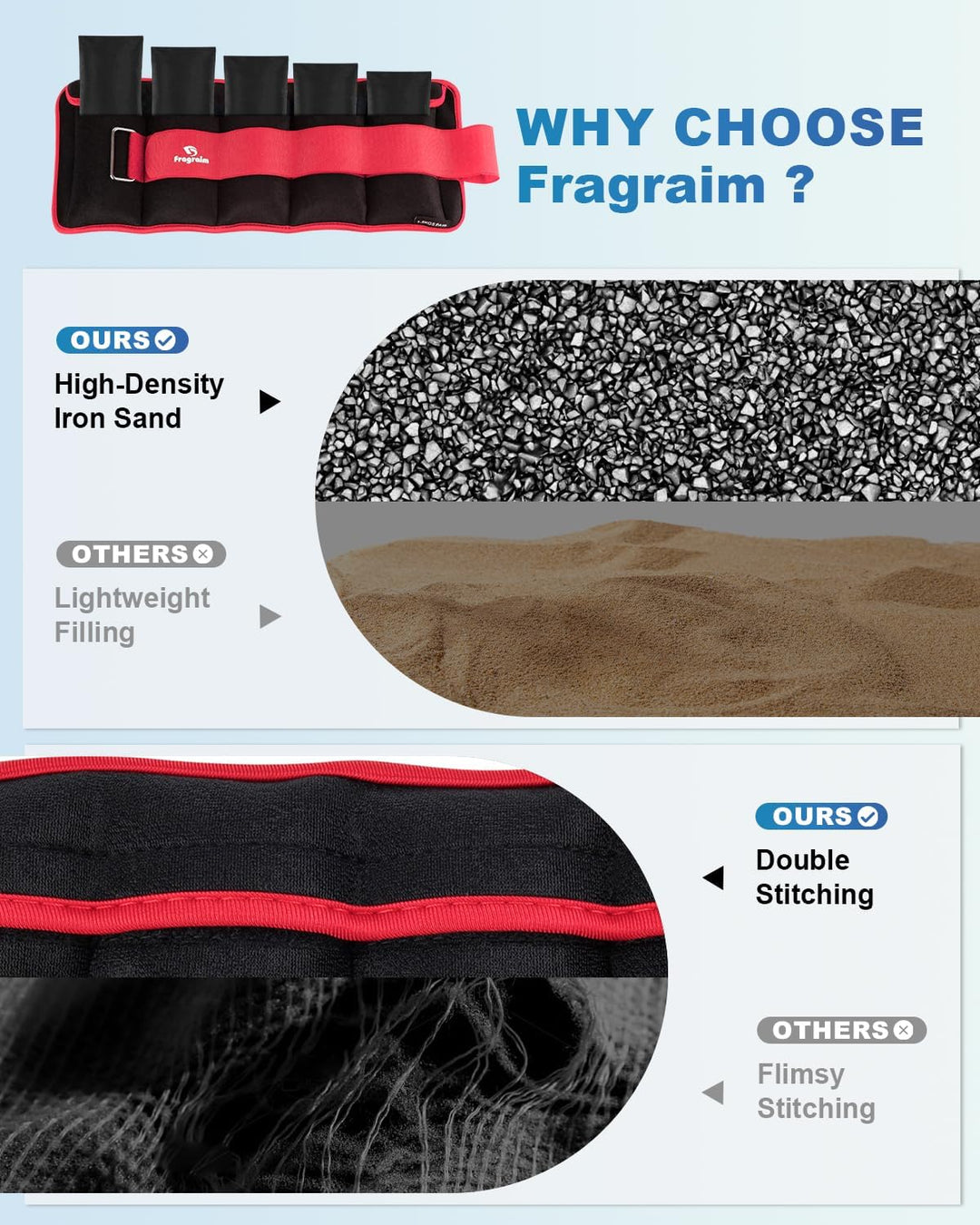 Fragraim Gewichtsmanschetten, Verstellbares Gewichte für Beine und Arme, Paar(2 Packungen) 1,5kg/2kg