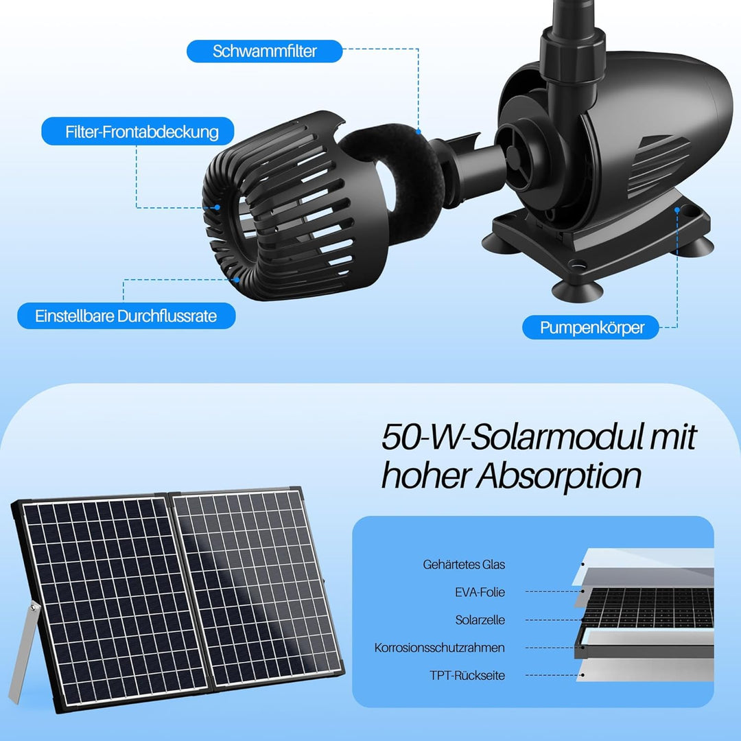 Biling 50W Teichfilter Solar Teichpumpe mit Filter 2100 L/H Solar Filterpumpe Teich mit 3 Düsen und