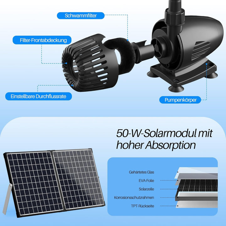 Biling 50W Teichfilter Solar Teichpumpe mit Filter 2100 L/H Solar Filterpumpe Teich mit 3 Düsen und