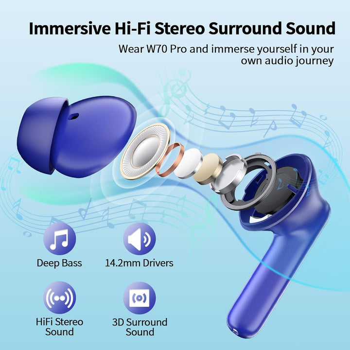 Bluetooth Kopfhörer, In Ear Kopfhörer Kabellos Bluetooth 5.4, 46 Std Bass 3D Stereo Wireless Earbud,