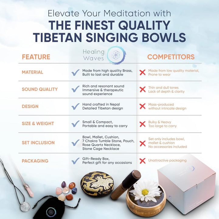 Tibetan Himmelblau Singing Bowl Set mit Klöppel & Kissen - Handgefertigte Klangschale für Meditation
