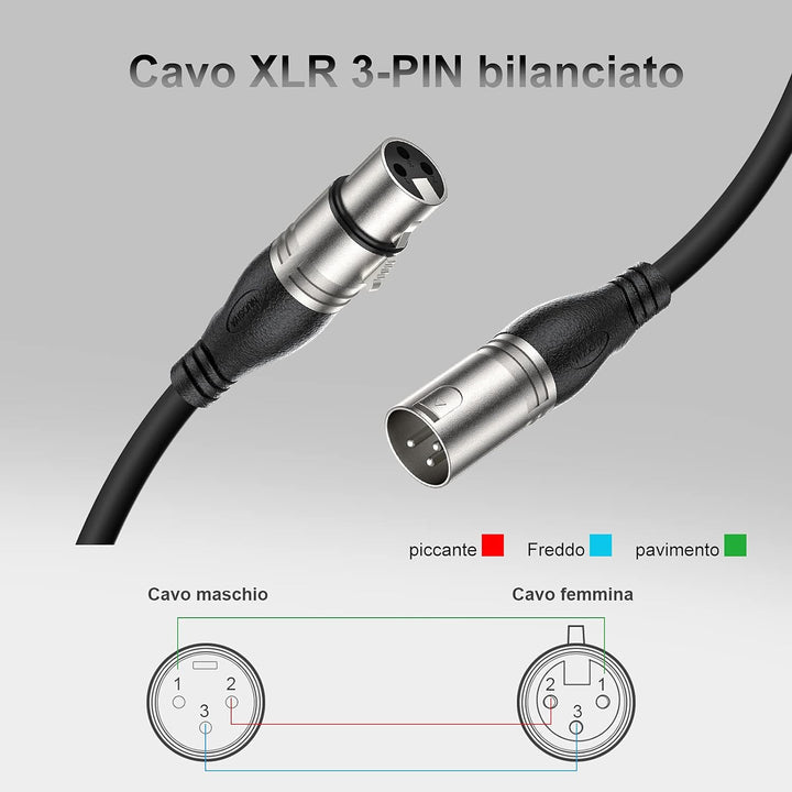 NUOSIYA XLR Kabel 15m 1Pack Mikrofonkabel, 3-Pin XLR Stecker auf Buchse Mikrofonkabel für Mikrofon,