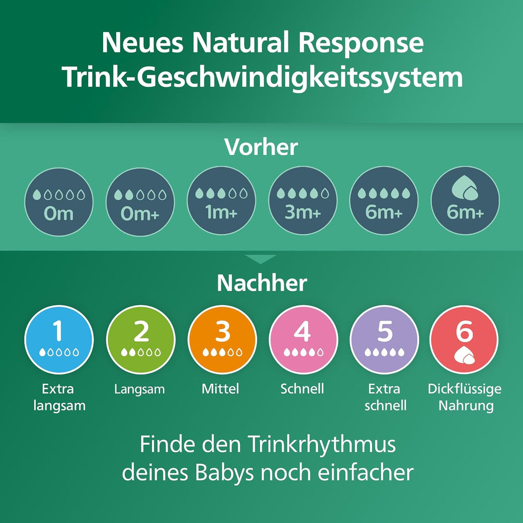 Philips Avent Natural Response Glas-Geschenkset für Neugeborene – 3 x 120 ml und 2 x 240 ml Babyflas