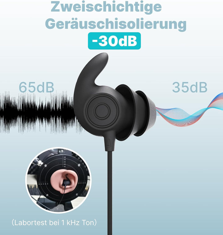 Hmusic Schlaf Ohrhörer, 30dB Geräuschisolierung, 2g leicht USB C Kopfhörer, flach/dünn Komfortable S
