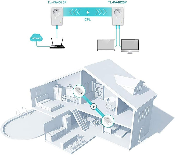TP-LINK TL-PA4025PKIT AV500 CPL uniquement 2 Anschlüsse Einzigartig, CPL uniquement 2 Anschlüsse Ein