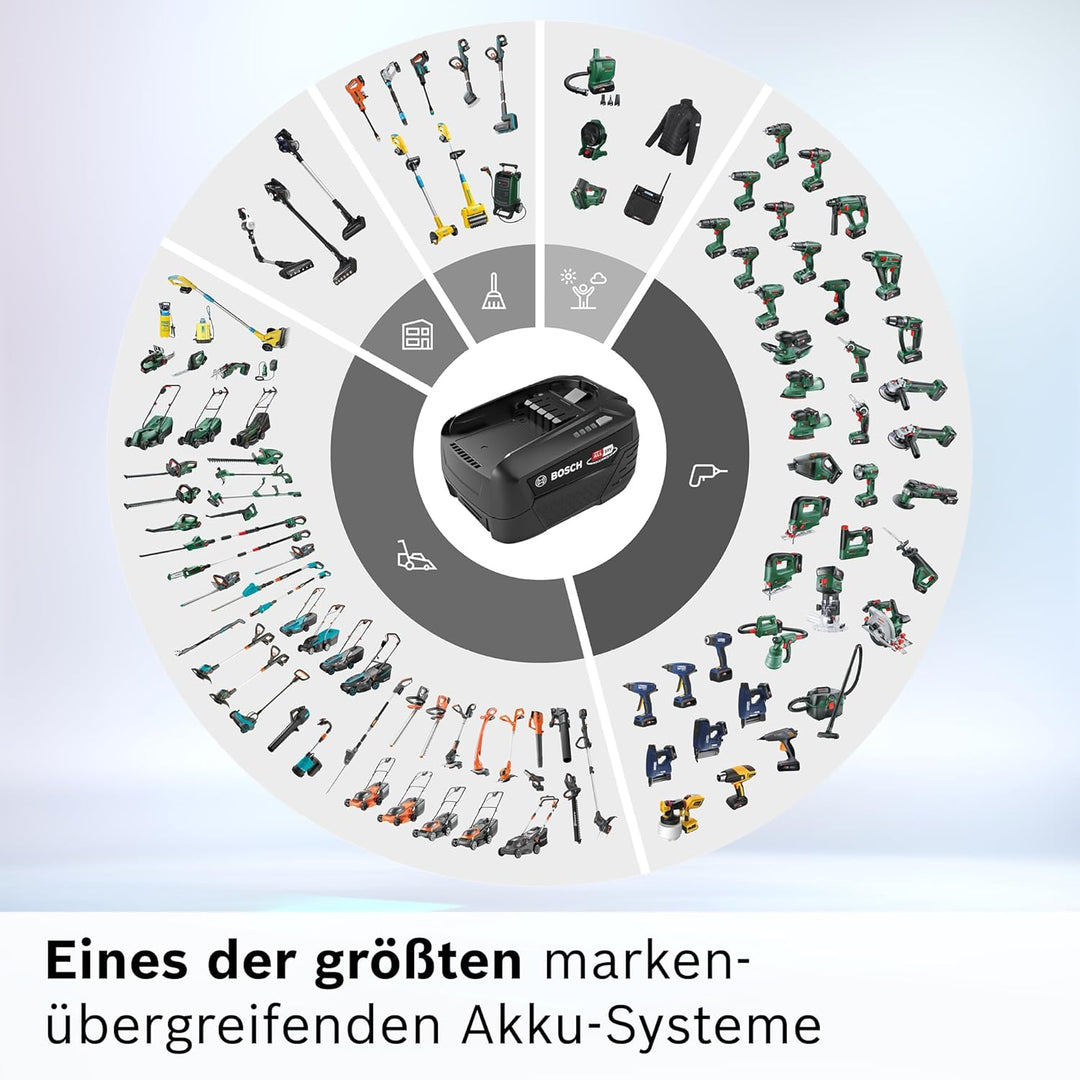 Bosch Wechselakku Power for All 18V 5.0Ah BHZUB1850, geeignet für alle kabellosen Unlimited Akku-Sta