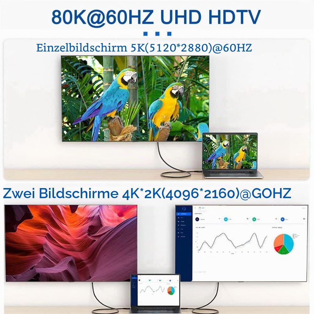 NFHK USB-C Typ C Buchse Quelle zu Mini Displayport DP 1.4 Senke HDTV Kabel 8K@60hz 4K@120hz für Tabl