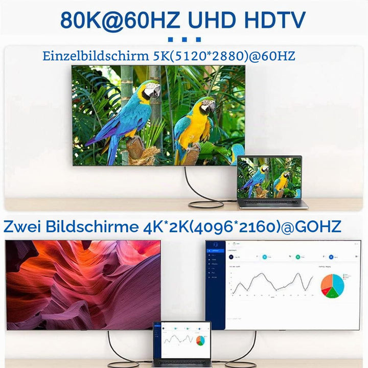 NFHK USB-C Typ C Buchse Quelle zu Mini Displayport DP 1.4 Senke HDTV Kabel 8K@60hz 4K@120hz für Tabl