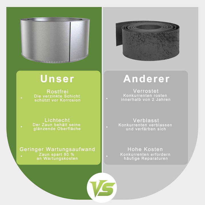 XMTECH Rasenkante Metall 10m Beeteinfassung verzinkt Gartenkante Silber | Flexible Metall Rasenkante
