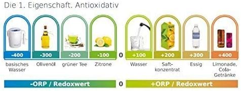 Aquator Silver, Wasserionisator, Wasserteiler, zur Herstellung von Silber, Wasser, Wasser und Säure