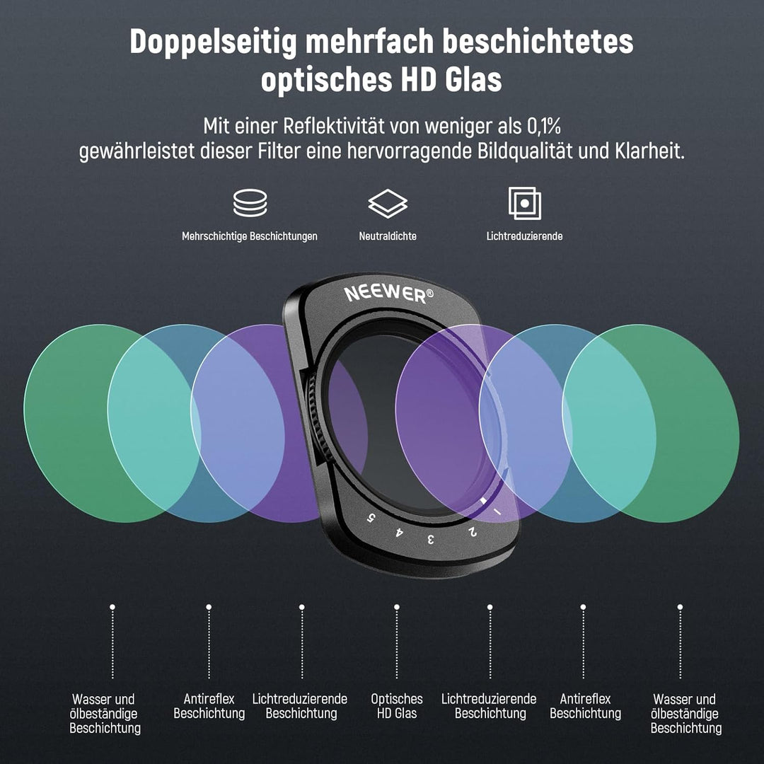 NEEWER Variabler ND Graufilter + CPL Polfilter + Black Diffusion 1/4 Filter, kompatibel mit DJI Osmo