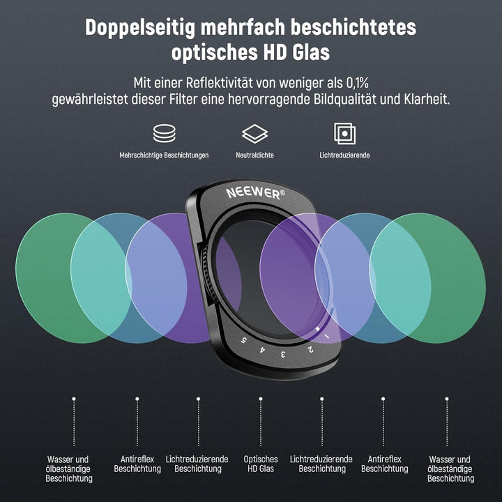 NEEWER Variabler ND Graufilter + CPL Polfilter + Black Diffusion 1/4 Filter, kompatibel mit DJI Osmo