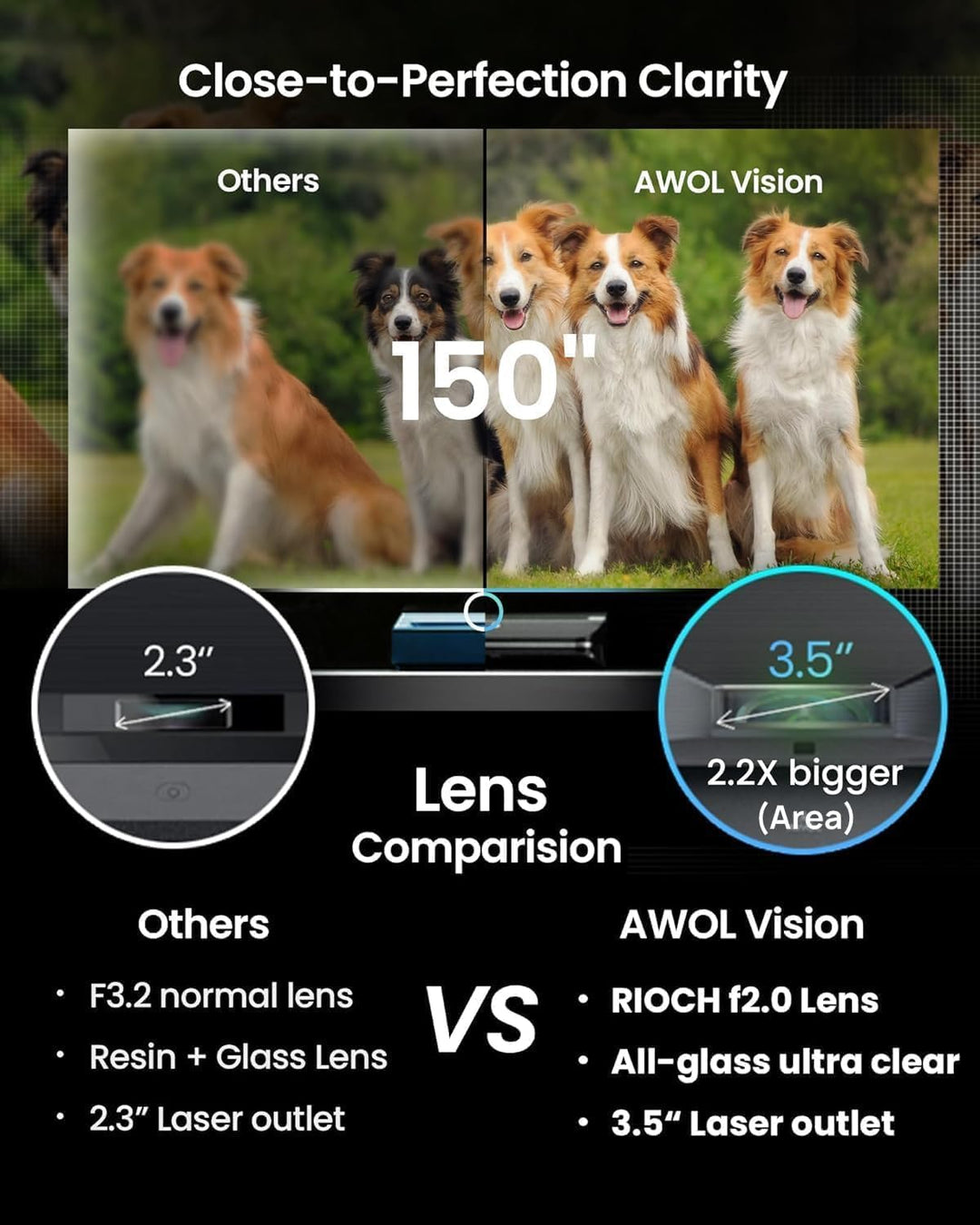 AWOL VISION LTV-3000 Pro 4K 3D Kurzdistanz Beamer 4k Laser, 3000 Lumen mit Dolby Vision & Atmos, HDR