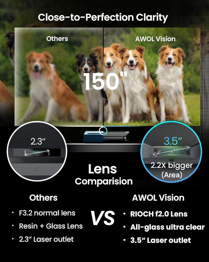 AWOL VISION LTV-3000 Pro 4K 3D Kurzdistanz Beamer 4k Laser, 3000 Lumen mit Dolby Vision & Atmos, HDR