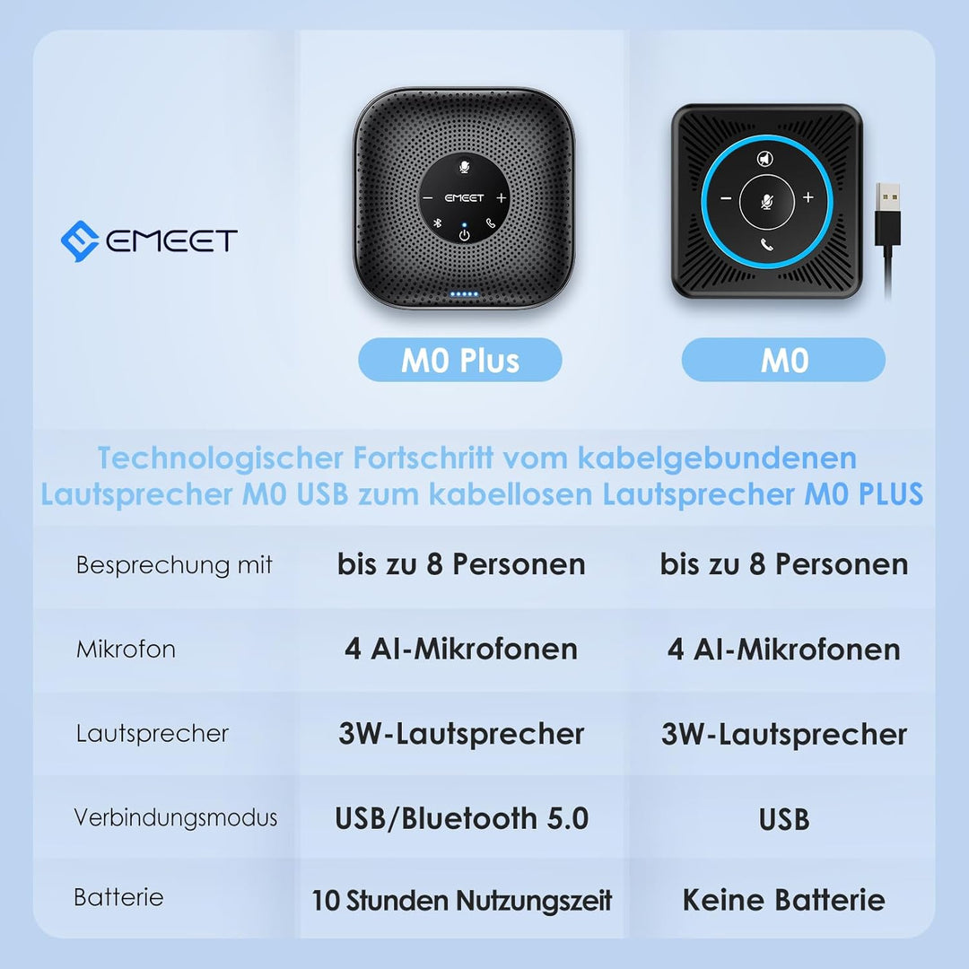 EMEET Konferenzlautsprecher M0 Plus,4 AI Mikrofon Arrays für 360° Raumabdeckung,PC Freisprecheinrich