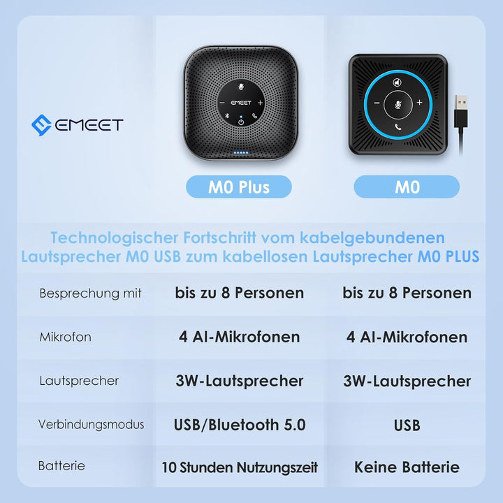 EMEET Konferenzlautsprecher M0 Plus,4 AI Mikrofon Arrays für 360° Raumabdeckung,PC Freisprecheinrich