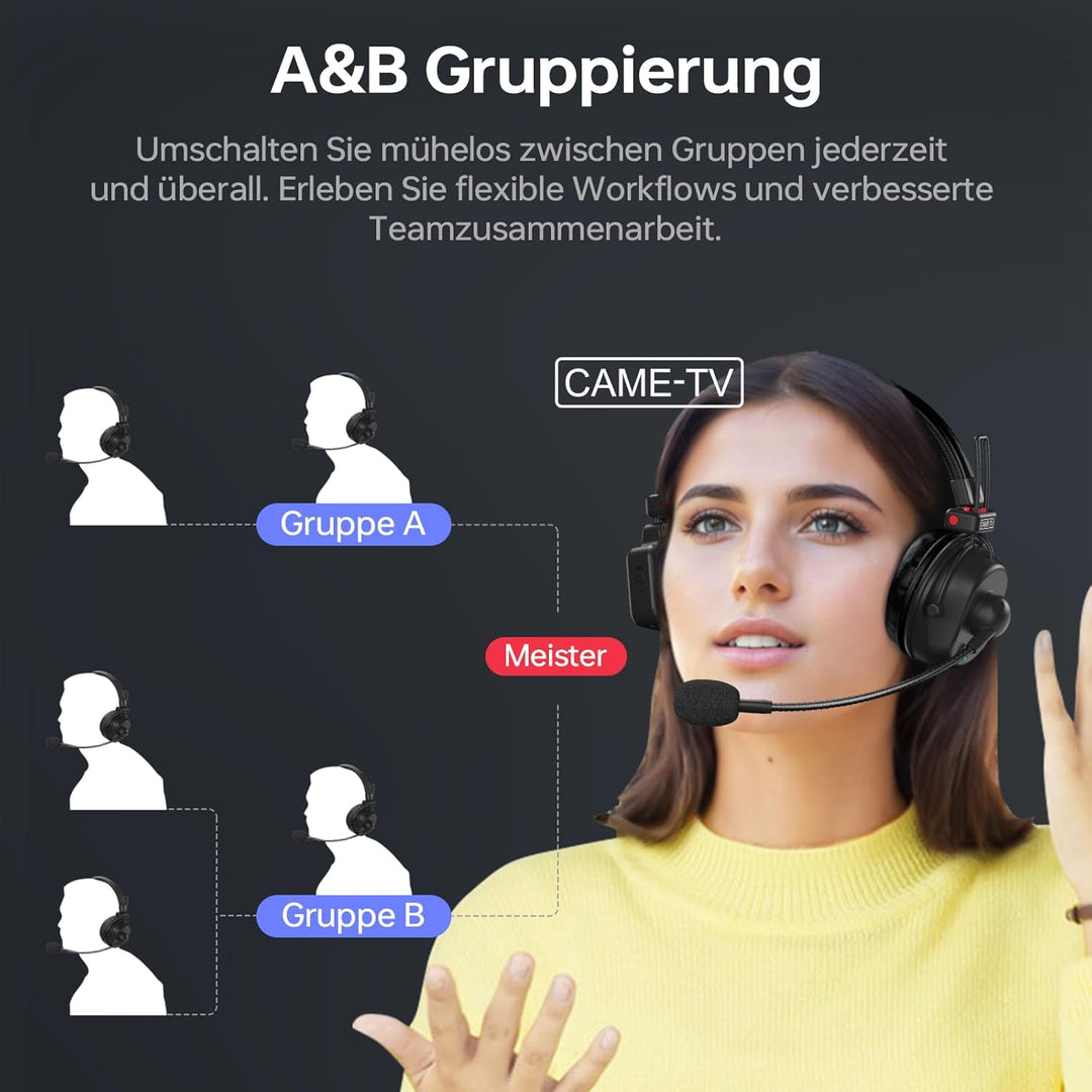 cametv Waero-PRO 1.9GHz Wireless Intercom Headset System Noise Cancellation A/B Group 1700ft(518m) Z